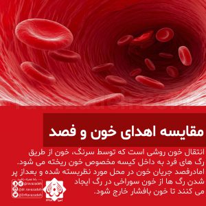 مقایسه اهدای خون و فصد