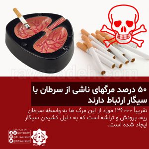  درصد مرگهای ناشی از سرطان با سیگار ارتباط دارند