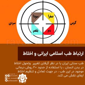 ارتباط طب اسلای ایرانی و اخلاط