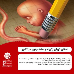 سقط جنین در تهران